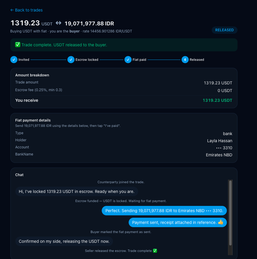 Sendbase P2P trade room showing escrow released, amount breakdown, fiat payment details, and chat